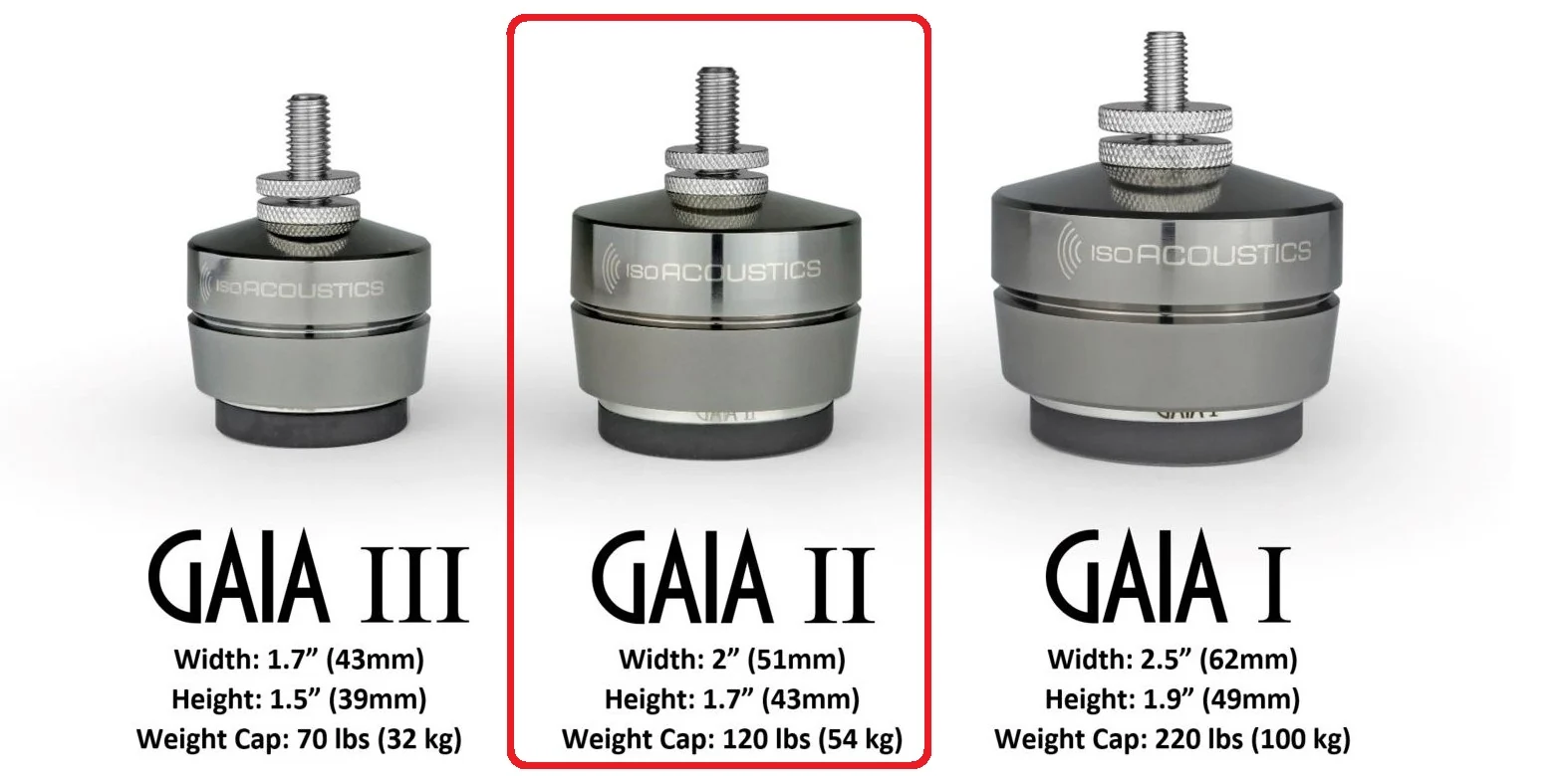 ISOAcoustics GAIA II Isolation Feet (set of 4) - Image 4